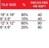 tile size pieces per 100 sqft tile size pieces per 100 sqft