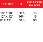 tile size pieces per 100 sqft
