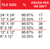 Whidbey Image tile size pieces per 100 sqft