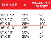 tile size pieces per 100 sqft