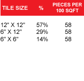 tile size pieces per 100 sqft