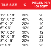 tile size pieces per 100 sqft
