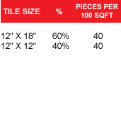 tile size pieces per 100 sqft