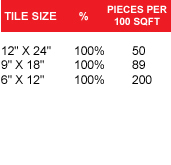 tile size pieces per 100 sqft