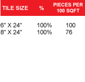 tile size pieces per 100 sqft