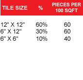 tile size pieces per 100 sqft