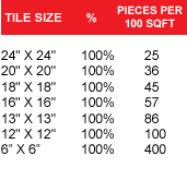 tile size pieces per 100 sqft